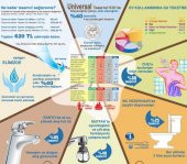 Universal 6-Lı Su Tasarruf Seti - Komple Lüks Seri (Tüm Musluk ve Duş Bataryalara Uyumlu) - 7