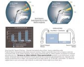 UNIVERSAL Su Tasarruf Kartuşu - 2 Litre/Dakika Akışlı - 2