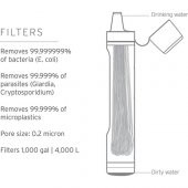 LifeStraw 2 Kişisel Su Filtresi - 4