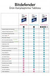 Bitdefender Antivirus Plus - LİSANS - 1 Kullanıcı - 1 Yıl - 5