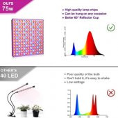 Roleadro 75W LED Full Spektrumlu Bitki Işığı - 2