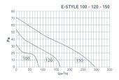 Elicent E-Style 100 Aksiyal Ultra İnce Fan - 4