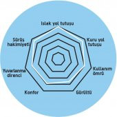 İRC 3.50-10   SC-500   DIŞ LASTİK ANLAŞ WİNTER thumbnail 2