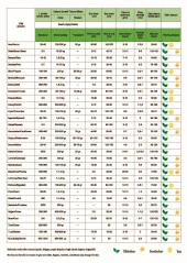Yerli Ata Tohumu Salatalık 25 Adet - 2