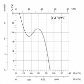 Bahçıvan Ea 1219 I Plastik Fan - 3
