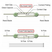 14mm Reed Röle Anahtar Sensör Switch Manyetik Alan Mıknatıs thumbnail 3