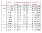 Mini560 5V 5A Voltaj Düşürücü Modül Güç Kaynağı 7-20V Step Down thumbnail 7