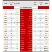 Raspberry Pi T Genişleme Kartı + 40 Pin Ribbon Kablo T-Cobbler - 7
