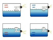 220V Su Sıvı Seviye Sensörü Şamandıra Mekanik Anahtar Kazan Depo Tank Havuz Akvaryum thumbnail 7