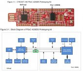CY8CKIT-146 PSoC 4 CY8CKIT-146 4200DS Prototyping Kits - 3