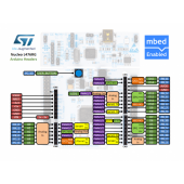NUCLEO-L476RG Arduino Geliştirme Kiti - 3