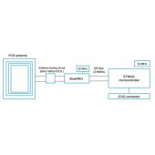 X-NUCLEO-IDB04A1 Arduino Geliştirme Kiti  Bluetooth Board - 4