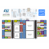 NUCLEO-L476RG Arduino Geliştirme Kiti - 4