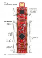 Cypress Semiconductor CY8CKIT-043 PSoC 4 M-Series Prototyping Kit - 5
