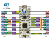 NUCLEO-F303K8 Arduino Geliştirme Kiti - 7