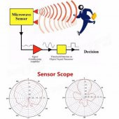 HB100 Mikrodalga Doppler Radar Microwave Hareket Sensörü Kablosuz Alarm Dedektör Işık Kontrol 20mt - 6