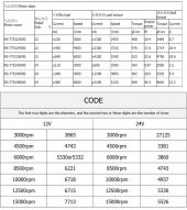 Rs775 Dc Motor 24V 15000 Rpm Rulmanlı Şarjlı Matkap Cnc Motor thumbnail 8