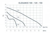 Elegance 120 Aksiyal Fan Plastik Klapeli - 2