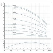 Alarko 4SD2/60, 5,5 HP - 380 V Dalgıç Pompa thumbnail 2