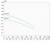 Alarko PLD 2-9 - 2 HP - 220 V Dikey Milli, Çok Kademeli Santrifüj Pompa - 2