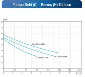Alarko JET D-JSWM-10H - 1 HP - 220 V Kendinden Emişli Jet Santrifüj Pompa - 2