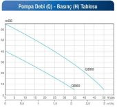Alarko JET QBM-80 - 1 HP - 220 V Tek Kademeli Periferik Santrifüj Pompa - 2