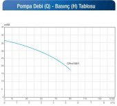 Alarko CPM 158/1 - 1 HP - 220 V Monoblok Santrifüj Pompa - 2