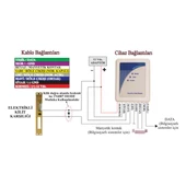 Electrosec AC-0567R Rfid Okuyucu - 2
