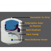 CONAX(Orjinal) 12 lt (3.2 Golon) Çelik Su Arıtma Cihazı Tankı - 2