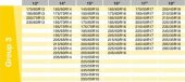 NKT GROUP  Araç Lastiği Kar Çorabı Yüksek Kalite Kırmızı Group-3 - 3