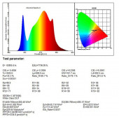 600W Samsung LM281B tam spektrumlu bitki led - 5