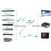 Macbook Mini Display Port To Hdmi Minik Adaptor thumbnail 6