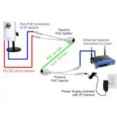 Ip Kameralar İçin Poe Enjektör - Poe Adaptör Set - 6