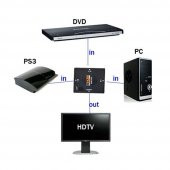 Hdmi Çoklayıcı Çoğaltıcı Switch 3 Giriş 1 Çıkış thumbnail 8