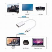 Apple Thunderbolt To Hdmi Kablo Çevirici 10 Gbit - 8