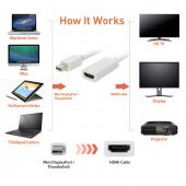 Apple Thunderbolt To Hdmi Kablo Çevirici 10 Gbit - 9