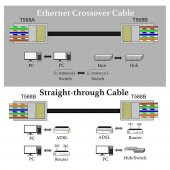 100 Adet Rj45 Cat6 Ftp Ez Konnektör Yeni Nesil Delikli Konnektör - 6