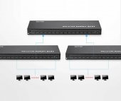 16 Port Hdmi Splitter - 4Kx2K - 3D - Versiyon : 2020 - Full Hd thumbnail 9