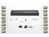 16 Port Hdmi Splitter - 4Kx2K - 3D - Versiyon : 2020 - Full Hd thumbnail 10