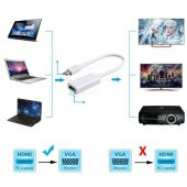 Thunderbolt To Hdmi Mini Displayport Hdmi - Minidisplayport 519134921 - 2