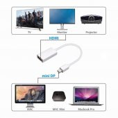 Thunderbolt To Hdmi Mini Displayport Hdmi - Minidisplayport 519134921 - 10