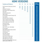 Hdmi Kablo 4K 3Mt Ultra Hd 4K 60Hz 2160P Yüksek Hızlı Kablo Beyaz - 4