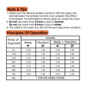 Havlama Önleyici Köpek Eğitim Tasması Şarjlı 35x54 Cm Mor - 5