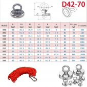 Valkyrie 102 Kg D60 Magnet Fishing 20M Halatlı Neodyum Pot Mıknatıs Seti - 7