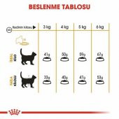 Royal Canin Hair Skin Hassas Tüylü Kedi Maması 4 Kg - 4