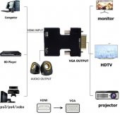 Ses Destekli Hdmi To Vga Monitör Çevirici Dönüştürücü Adaptör - 6