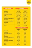 Supradyn Kids 60 Tablet - 5