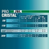 JBL ProCristal UV-C Compact 18W - 2