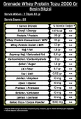 Grenade Whey Protein Tozu Çikolata Aromalı 2000 Gr 50 Servis Shaker ve Havlu Hediye - 3