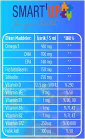 Smart Up Sitikolin Dha Omega 3 Ve Fosfatidilserin İceren Balık Yağı B12 ( 200 Ml) - 3